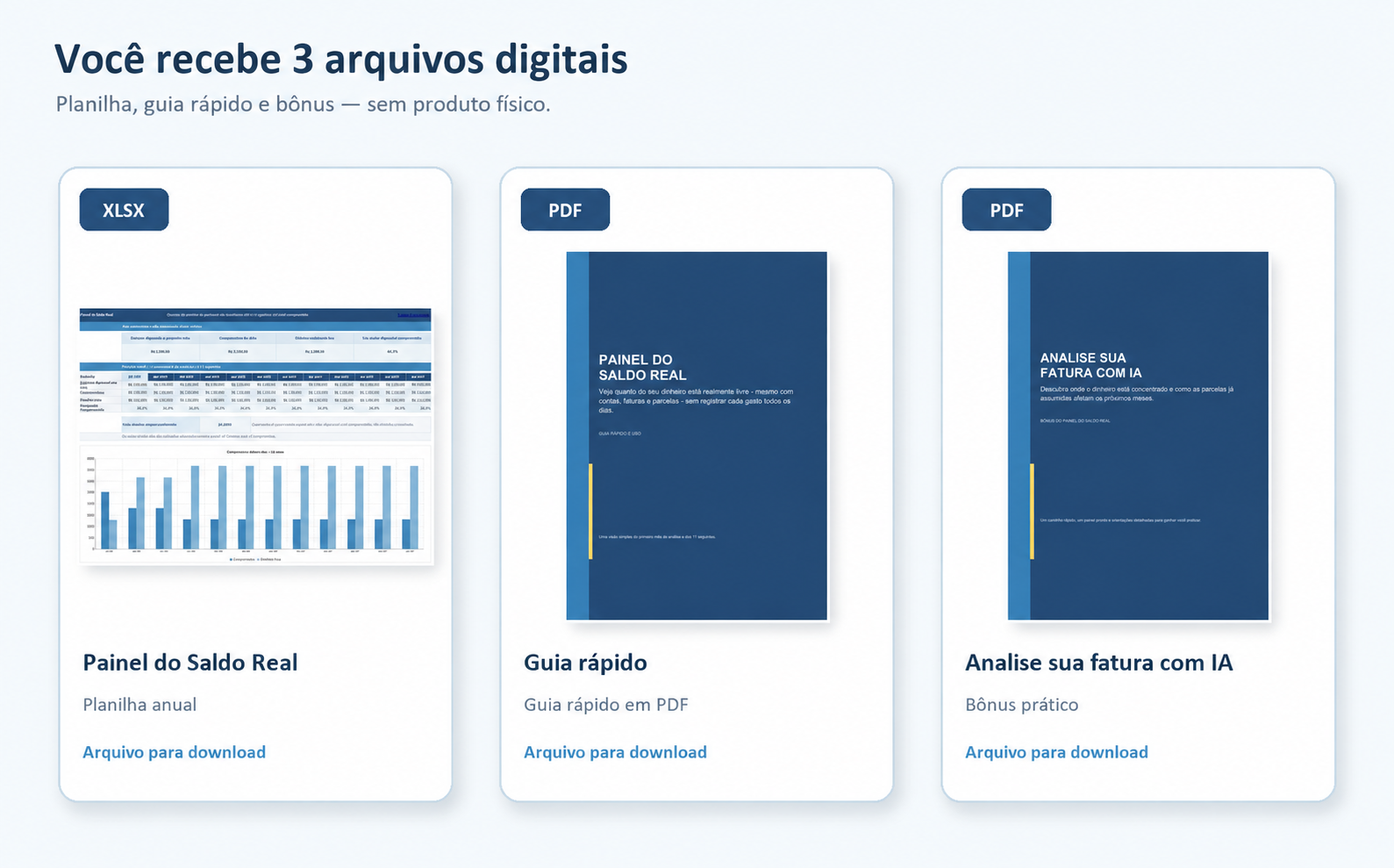 Composição dos três arquivos digitais: planilha Painel do Saldo Real, guia rápido e bônus para analisar a fatura do cartão de crédito com IA